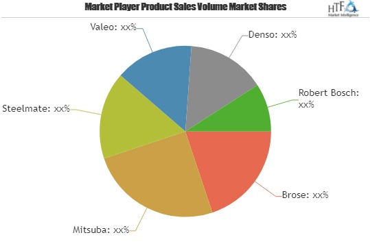 Automotive Electronic Locking Systems Market Insights by Siz