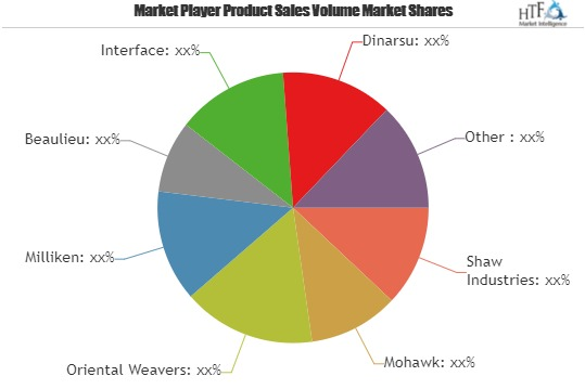 Cashmere Carpet Market to see Stunning Growth