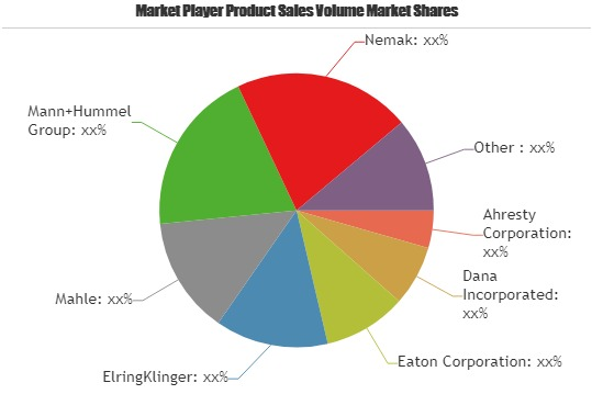 Automotive Engine Oil Pan market to set phenomenal growth