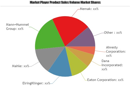 Automotive Engine Oil Pan market to set phenomenal growth'