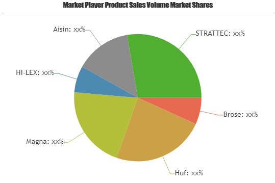 Automotive Hands-Free Liftgate Market is Booming Worldwide
