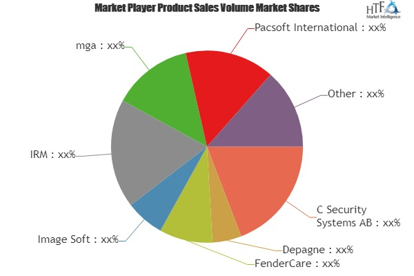Marina and Port Management Software Market'