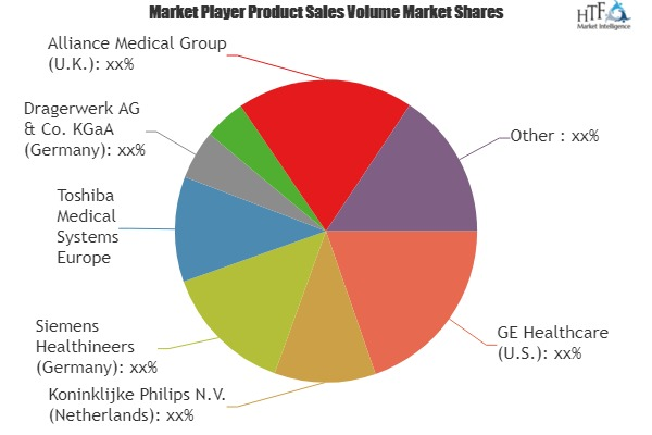 Endoscopic Devices Maintenance Market