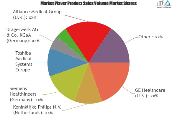 Endoscopic Devices Maintenance Market'