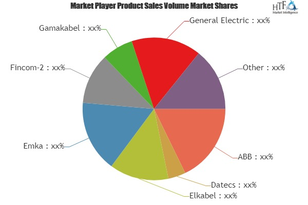 Wiring Device Market