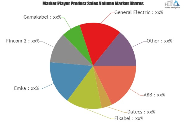 Wiring Device Market'