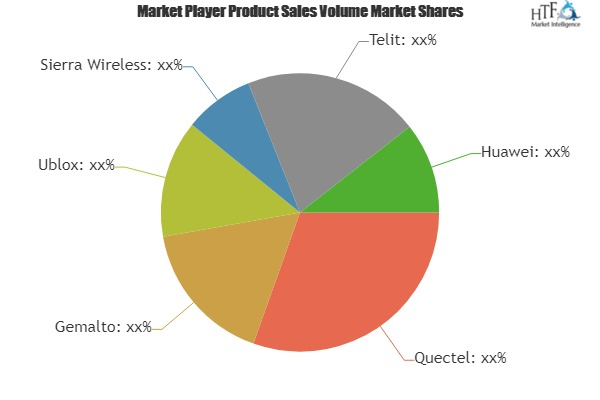 GSM & GPRS Module Market