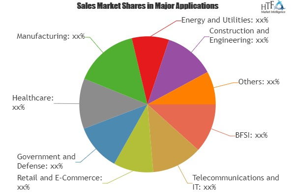 Quantum Information Processing Market Insights, Forecast to'