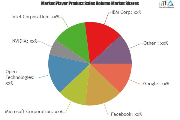 Benchmarking AI Framework Market'