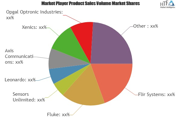 Infrared Imaging Market'