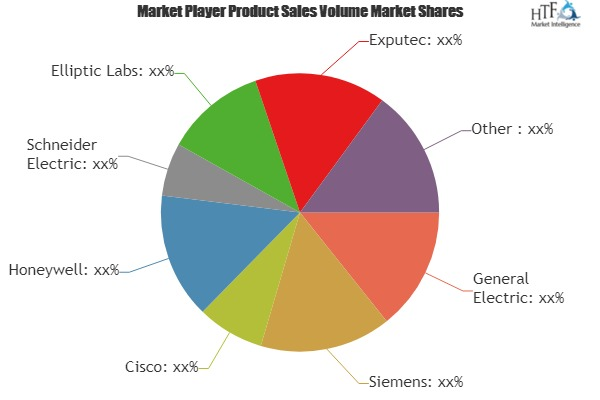 Virtual Sensors Market