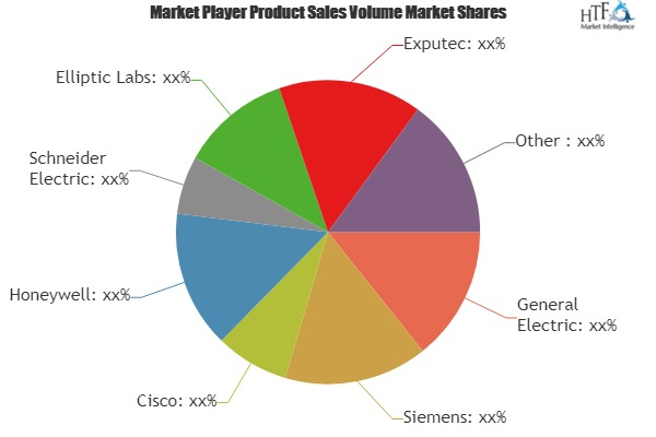 Virtual Sensors Market'