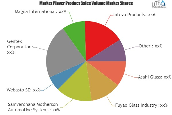 Car Window Market Analysis &amp;amp; Forecast For Next 5 Yea'