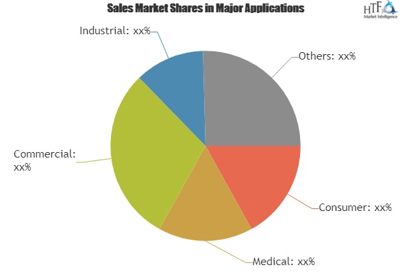 Mobile Augmented Reality 3D Cameras Market Analysis &amp;amp'
