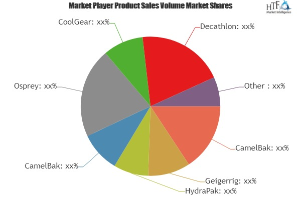 Military Hydration Products Market Analysis &amp;amp; Foreca'