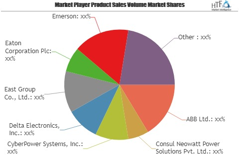 Residential UPS Market