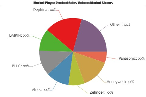 Whole-house Ventilation System Market