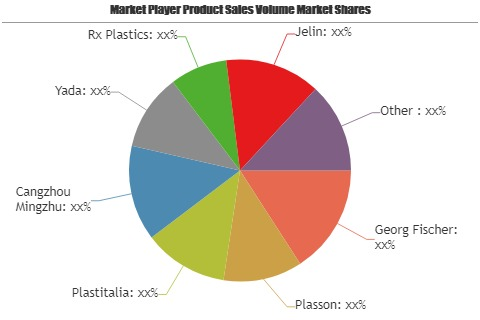 Electro-fusion Coupler Market'