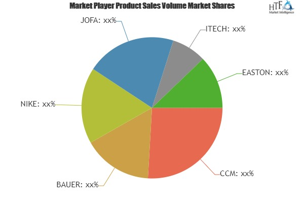 Hockey Equipment Market'