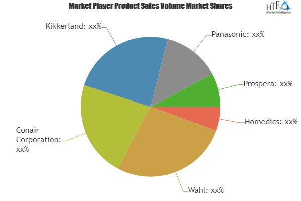 Handheld Massagers Market'