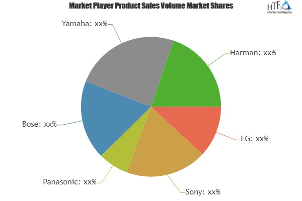 Home Audio Devices Market'