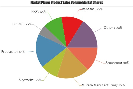 RF Components Industry Outlook, Geographical Segmentation, I