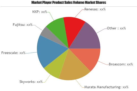 RF Components Industry Outlook, Geographical Segmentation, I'