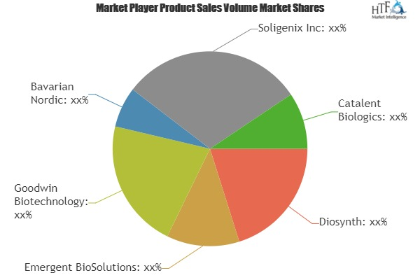 Vaccine Contract Manufacturing Market'