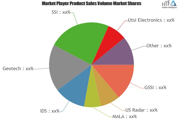 Ground Penetrating Radar System Market