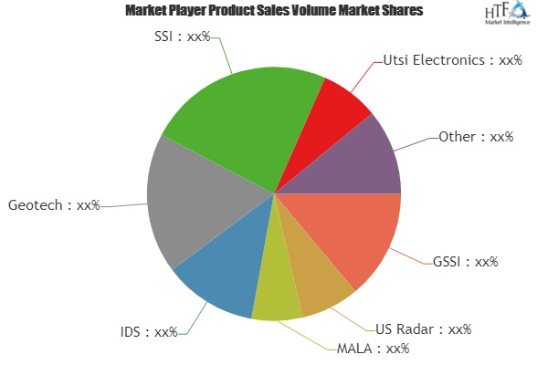 Ground Penetrating Radar System Market'