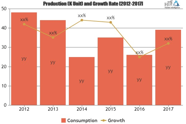 Piston Rod Market