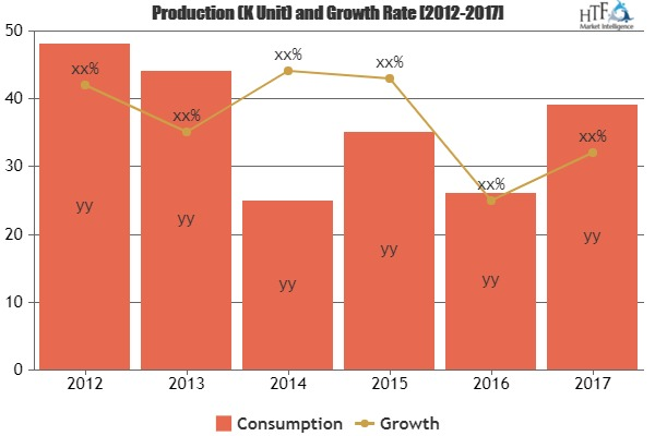 Piston Rod Market'