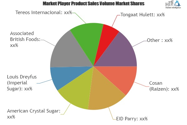 Refined Cane Sugar Market'