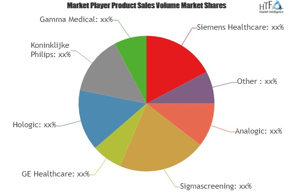 Mammography Detectors Market
