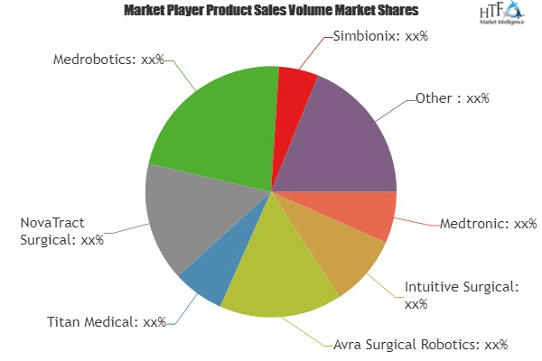 Urological Surgery Robots Market'