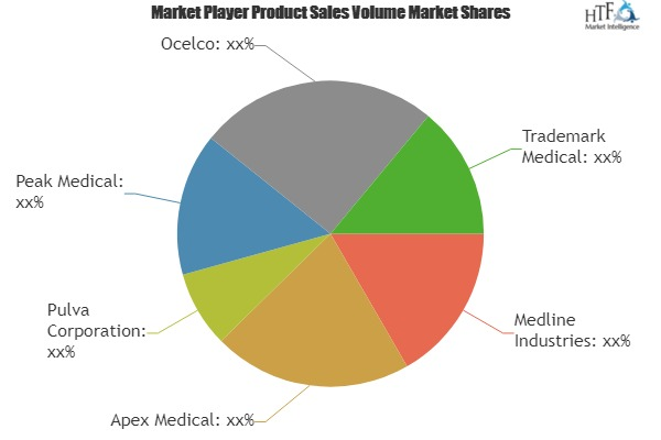 Medical Waste Crushers Market