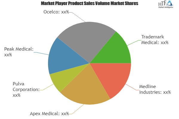 Medical Waste Crushers Market'