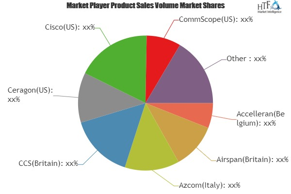 Micro Base Station Market Analysis &amp; Forecast For Ne