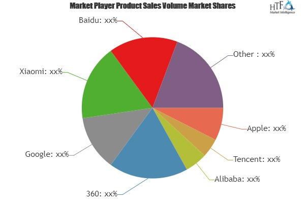 APP Store Monetisation Market to enjoy 'explosive growt