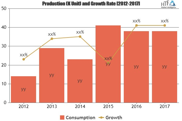 Supplier Relationship Management (SRM) Software Market