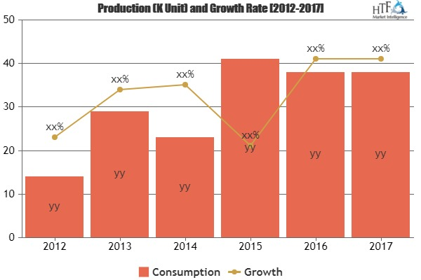 Supplier Relationship Management (SRM) Software Market'