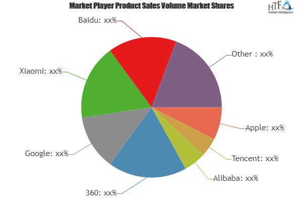 Wind Farm Operation Market Analysis &amp;amp; Forecast For N'