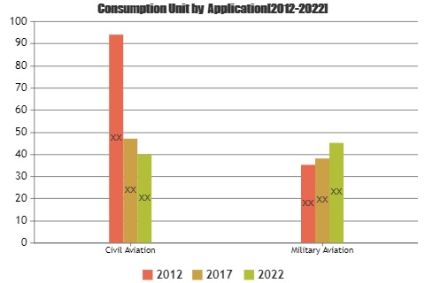 Aviation Weather Forecasting Services Market'