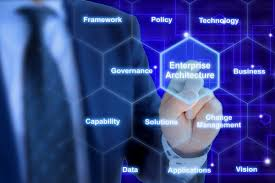 Enterprise Architecture Software Market'