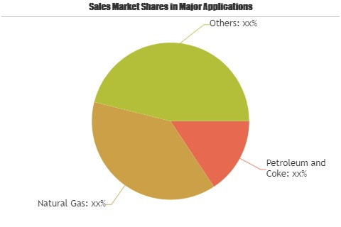Sulphur Recovery Technology Market