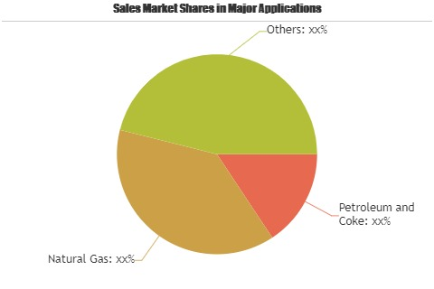 Sulphur Recovery Technology Market'