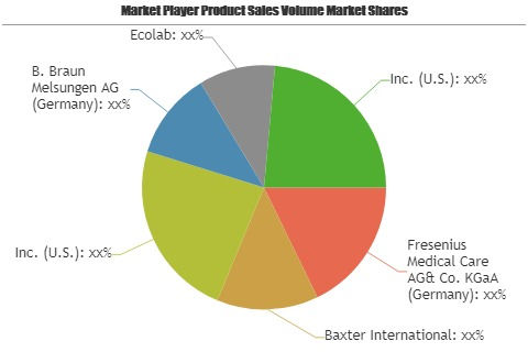 Fluid Management Market