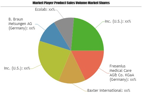 Fluid Management Market'