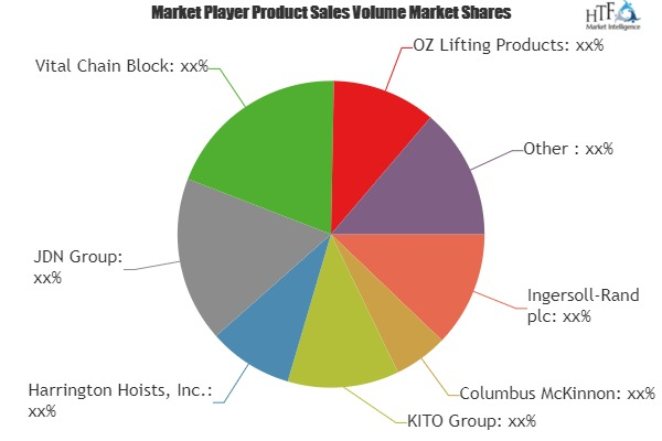 Hydraulic Hoist Market