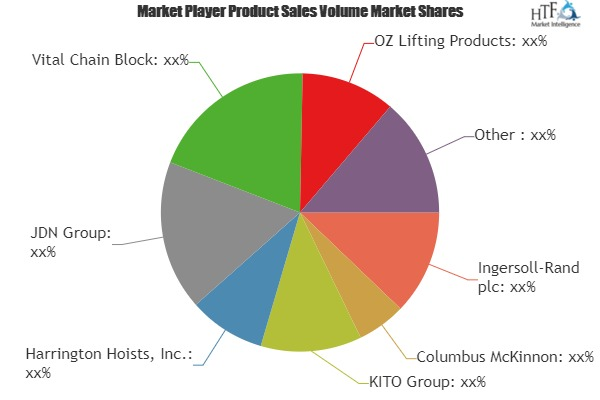 Hydraulic Hoist Market'